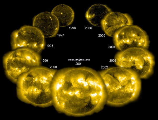 solarcycle_soho_big.jpg