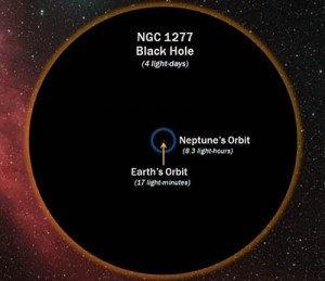 NGC1277-black-hole-s.jpg